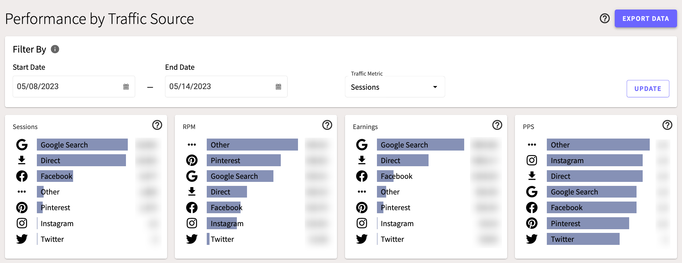 Performance_by_Traffic_Source.png