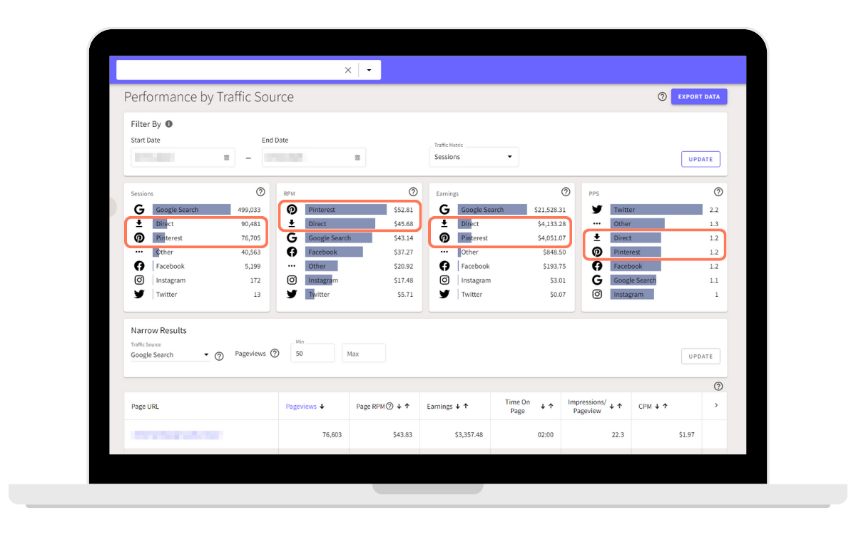 Performance by Traffic Source Pinterest and Direct.png
