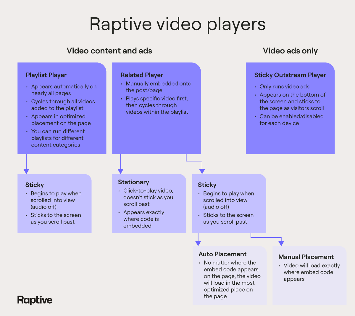 Raptive_Video_Player_infographic_Update-2025 (1) (1).png