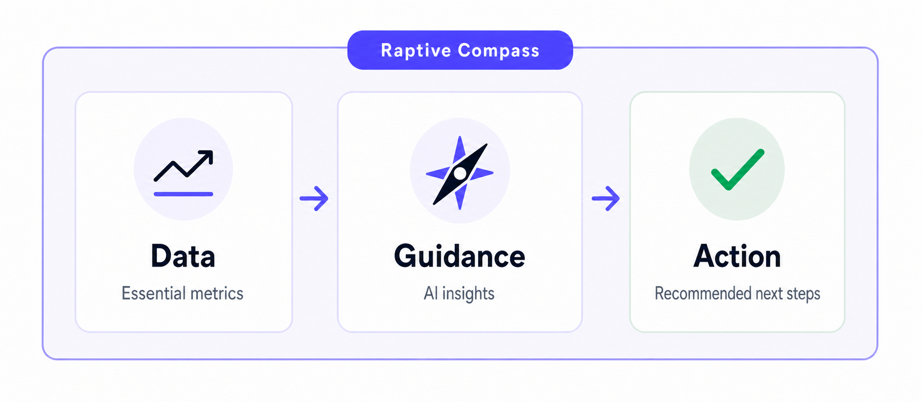 data-guidance-action.png