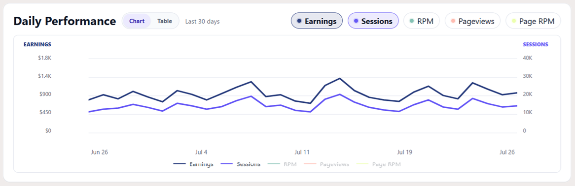 Interactive Daily Performance Graph.png